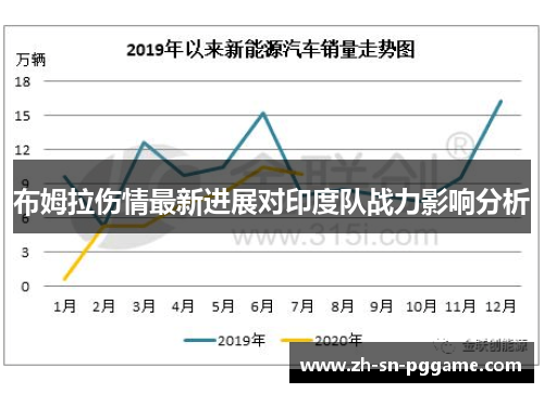 布姆拉伤情最新进展对印度队战力影响分析