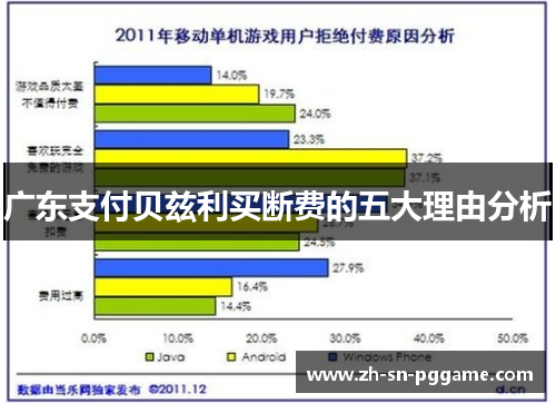 广东支付贝兹利买断费的五大理由分析
