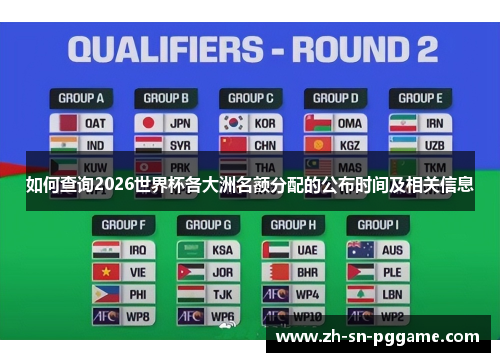 如何查询2026世界杯各大洲名额分配的公布时间及相关信息