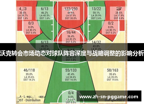 沃克转会市场动态对球队阵容深度与战略调整的影响分析