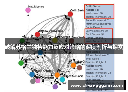 破解苏格兰独特能力及应对策略的深度剖析与探索 破解苏格兰独特能力及应对策略的深度剖析与探索