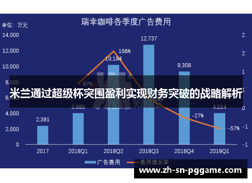 米兰通过超级杯突围盈利实现财务突破的战略解析 米兰通过超级杯突围盈利实现财务突破的战略解析