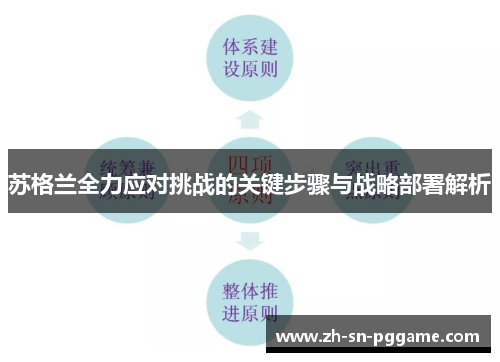 苏格兰全力应对挑战的关键步骤与战略部署解析 苏格兰全力应对挑战的关键步骤与战略部署解析