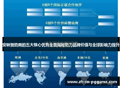 安联赞助商的五大核心优势全面揭秘助力品牌价值与全球影响力提升