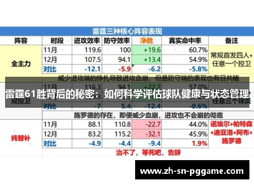 雷霆61胜背后的秘密:如何科学评估球队健康与状态管理 雷霆61胜背后的秘密:如何科学评估球队健康与状态管理