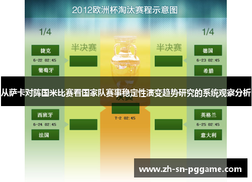 从萨卡对阵国米比赛看国家队赛事稳定性演变趋势研究的系统观察分析 从萨卡对阵国米比赛看国家队赛事稳定性演变趋势研究的系统观察分析