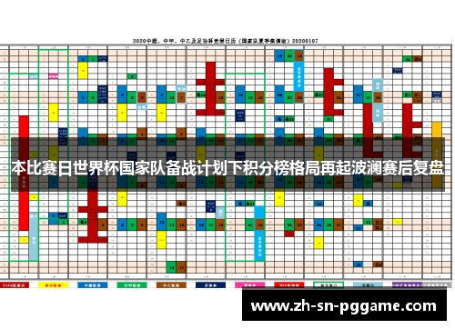 本比赛日世界杯国家队备战计划下积分榜格局再起波澜赛后复盘 本比赛日世界杯国家队备战计划下积分榜格局再起波澜赛后复盘