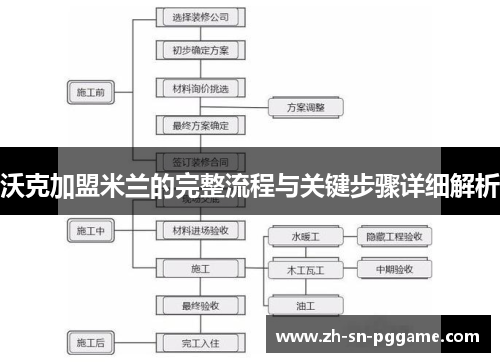 沃克加盟米兰的完整流程与关键步骤详细解析 沃克加盟米兰的完整流程与关键步骤详细解析